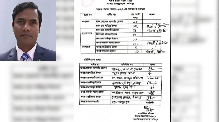 সরকারি রাজেন্দ্র কলেজে শিক্ষক পরিষদ নির্বাচন-২০২৬ সম্পন্ন